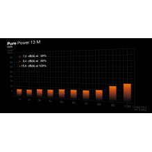 Power Supply, BE QUIET, Pure Power 13m, 650 Watts, Efficiency 80 PLUS GOLD, PFC Active, MTBF 100000 hours, BP025EU