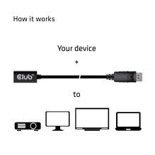 CABLE MINI DP TO DP 1M / M / F CAC-1120 CLUB3D