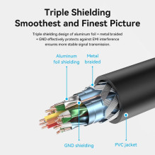 CABLE HDMI MALE / FEMALE 4K / 1M BLACK AHCBF VENTION CABLE HDMI MALE / FEMALE 4K / 1M BLACK AHCBF VENTION