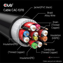 CLUB3D HDMI Į HDMI KABELIS 1.5M / M / M CAC-1370
