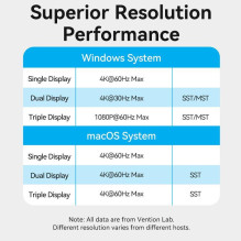 NB ACC įkrovimo stotelė 15in1 / USB-C MST TPUH0 VENTION