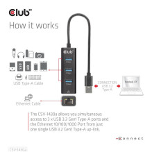 Įvesties / išvesties šakotuvas USB3.2 3 prievadų / CSV-1430A CLUB3D