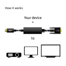 CABLE USB-C TO VGA 5M / M / M CAC-1512 CLUB3D CABLE USB-C TO VGA 5M / M / M CAC-1512 CLUB3D