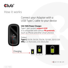 MOBILE TRAVEL CHARGER USB-C / PPS 65W CAC-1905EU CLUB3D