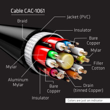 CABLE DP 5M / M / M CAC-1061 CLUB3D