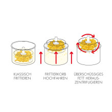 „Gastroback 42580 Vita-Spin-Fryer“