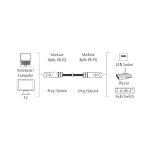 Hama 00200913 CAT5e Patch Cable, F / UTP Shielded, 3 M, Grey Hama 00200913 CAT5e Patch Cable, F / UTP Shielded, 3 M, Grey