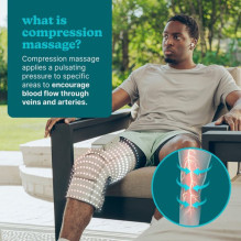 Homedics SR-CMXKE10HBND Modulair Compression System Knee Wrap + Controller