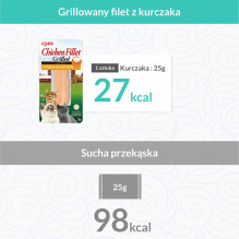 INABA kepta vištienos filė vištienos skonio sultinyje - kačių skanėstai - 25 g INABA kepta vištienos filė vištienos skonio sultinyje - kačių skanėstai - 25 g