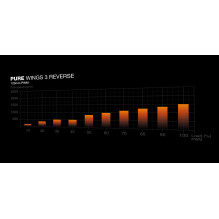 CASE FAN 120MM PURE WINGS 3 / PWM 3-PACK BL137 BE QUIET