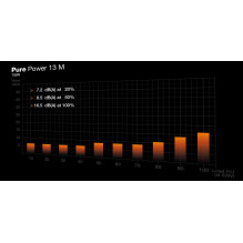 Maitinimo šaltinis, BE QUIET, Pure Power 12, 750 vatų, maksimali galia 820 vatų, efektyvumas 80 PLUS GOLD, PFC aktyvus, 