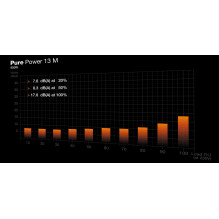 Power Supply, BE QUIET, Pure Power 13, 850 Watts, Peak Power 900 Watts, Efficiency 80 PLUS GOLD, PFC Active, MTBF 100000