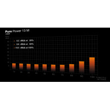 Power Supply, BE QUIET, Pure Power 13, 1000 Watts, Peak Power 1050 Watts, Efficiency 80 PLUS GOLD, PFC Active, MTBF 1000