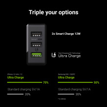 Green Cell GC ChargeSource 3 3xUSB 30W with fast charging technology Ultra Charge and Smart Charge