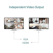 Network Video Recorder -...