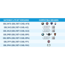 Cyfrowa zmieniarka Dension Bluetooth,USB,iPod,iPhone,AUX - Renault Clio,Laguna,Megane