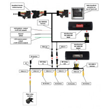 Interfejs kamery cofania Peugeot / Citroen SMEG+ (iV2)