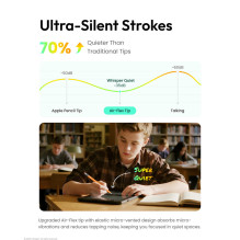 „Metapen Air-Flex“ antgaliai – balti