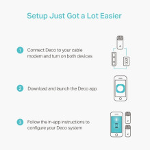 TP-LINK AC1200 namų WiFi Deco M4 (2 vnt. pakuotė)