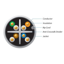 Kabelis Ubiquiti UC-C6-CMR Kabelis Ubiquiti UC-C6-CMR