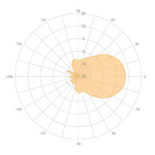 MIMOSA 12 dBi Gain Horn Antenna for C5x radio