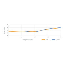 MIMOSA 12 dBi stiprinimo raginė antena C5x radijo stočiai