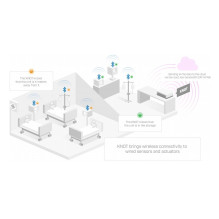 MIKROTIK daiktų interneto šliuzo mazgas