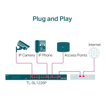 TP-LINK 24-Port 10 / 100Mbps + 2-Port Gigabit Unmanaged PoE+ Switch