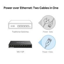 MERCUSYS 10-Port 10 / 100Mbps Desktop Switch with 8-Port PoE+ MERCUSYS 10-Port 10 / 100Mbps Desktop Switch with 8-Port PoE+
