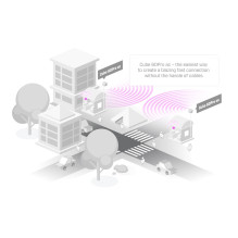 MIKROTIK Point-to-point 60 GHz 802.11ay CPE Cube 60Pro ac MIKROTIK Point-to-point 60 GHz 802.11ay CPE Cube 60Pro ac