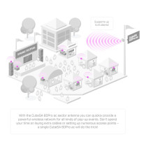 MIKROTIK Galingas 60 GHz 802.11ay sektoriaus antena CubeSA 60Pro ac