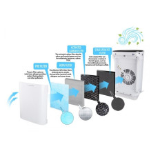 Esperanza EHP003 air purifier 50 m² 50 dB 43 W Black, White