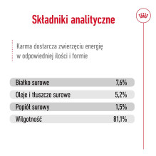 ROYAL CANIN Mini Adult - šlapias šunų ėdalas - 12 x 85 g