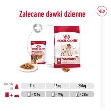 ROYAL CANIN SHN Medium Adult padaže - šlapias ėdalas suaugusiems šunims - 10 x 140 g