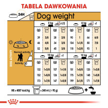 „Royal Canin“ pudelis suaugusiems 1,5 kg