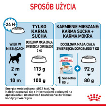 Royal Canin SHN Mini Puppy - sausas šuniukų maistas - 4 kg