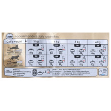 Royal Canin Sphynx kačių sausas maistas 2 kg