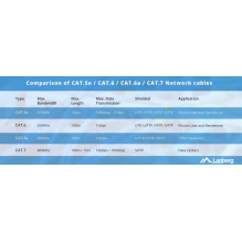 LANBERG CABLE UTP CAT.5E 305M WIRE CU BLACK FLUKE LANBERG CABLE UTP CAT.5E 305M WIRE CU BLACK FLUKE