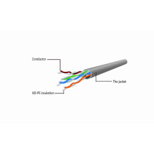 Gembird PP6U-0.5M tinklo...