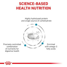 ROYAL CANIN hipoalerginis sausas šunų ėdalas, 2 kg ROYAL CANIN hipoalerginis sausas šunų ėdalas, 2 kg
