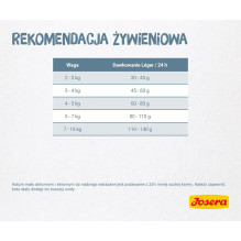 Josera LÉGER sausas kačių maistas suaugusioms vištoms 10 kg