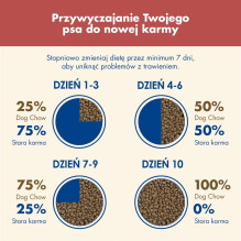 PURINA Dog Chow Sensitive Salmon - sausas šunų ėdalas - 14 + 2,5 kg PURINA Dog Chow Sensitive Salmon - sausas šunų ėdalas - 14 + 2,5 kg