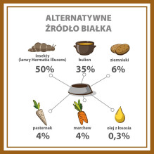 PUPIL Premium Insect - šlapias šunų ėdalas - 400 g PUPIL Premium Insect - šlapias šunų ėdalas - 400 g