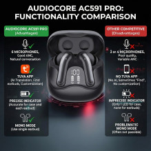 Audiocore belaidės ausinės, hibridinis ANC, ENC, 6 mikrofonai, įkrovimo dėklas, Tuya, AC591 PRO Audiocore belaidės ausinės, hibridinis ANC, ENC, 6 mikrofonai, įkrovimo dėklas, Tuya, AC591 PRO