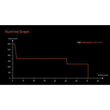 ACEBEAM G10 JUODASIS ŽIBINTUVAS
