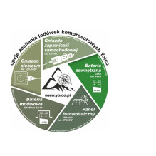 Išorinė baterija-įkroviklis „Yolco CSX5“ šaldytuvams