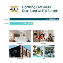 Access Point, TP-LINK, Omada, 3000 Mbps, IEEE 802.11a, IEEE 802.11b, IEEE 802.11g, IEEE 802.11n, IEEE 802.11ac, IEEE 802