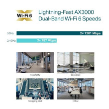 Access Point, TP-LINK, Omada, 2976 Mbps, IEEE 802.11a / b / g, IEEE 802.11n, IEEE 802.11ac, IEEE 802.11ax, 1xRJ45, EAP65