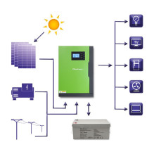 Energijos keitiklis - Qoltec 53887 5.5kW 100A 48V MPPT Off-Grid