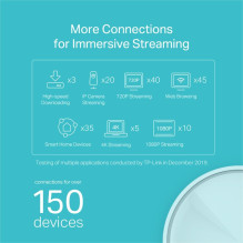 Wireless Router, TP-LINK, Wireless Router, 2-pack, 1800 Mbps, Mesh, IEEE 802.11a, IEEE 802.11n, IEEE 802.11ac, IEEE 802.